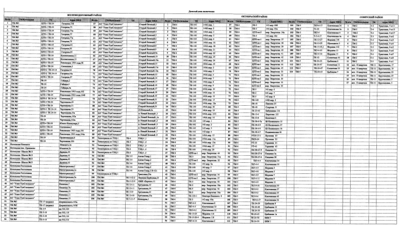 Расписание подключения отопления в костроме 2024 Власти опубликовали график подключения многоквартирных домов Улан-Удэ к отоплени