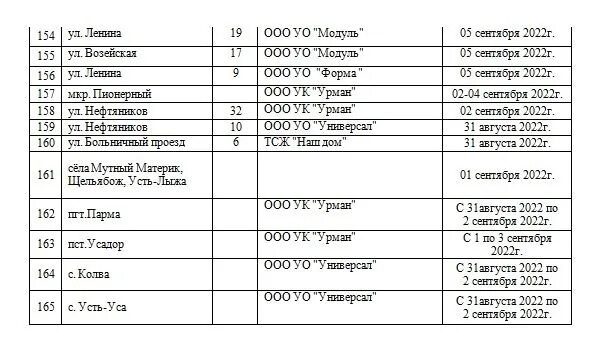 Расписание подключения отопления в костроме 2024 Сегодня в Усинске начинается отопительный сезон. Публикуем график подачи отоплен