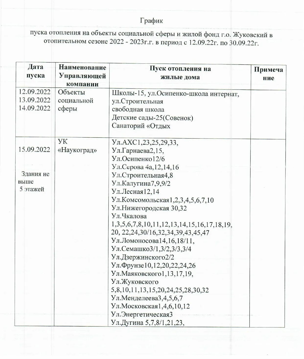 Расписание подключения отопления в костроме 2024 Высотки наукограда начнут подключать к отоплению с 20 сентября Жуковские вести