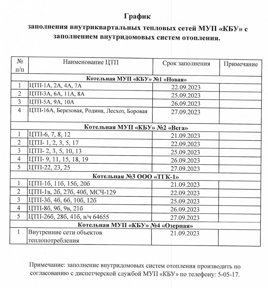 Расписание подключения отопления в костроме 2024 Старт отопительного сезона 2023-2024 в Бердске. График подключения жилья Тренды 