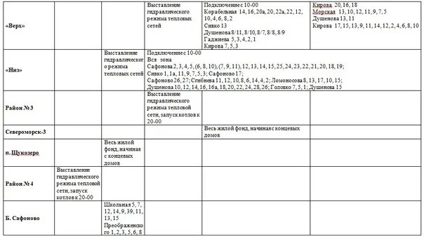 Расписание подключения отопления в курске Schedule of connection of heat consumption systems of the housing stock ZATO in 