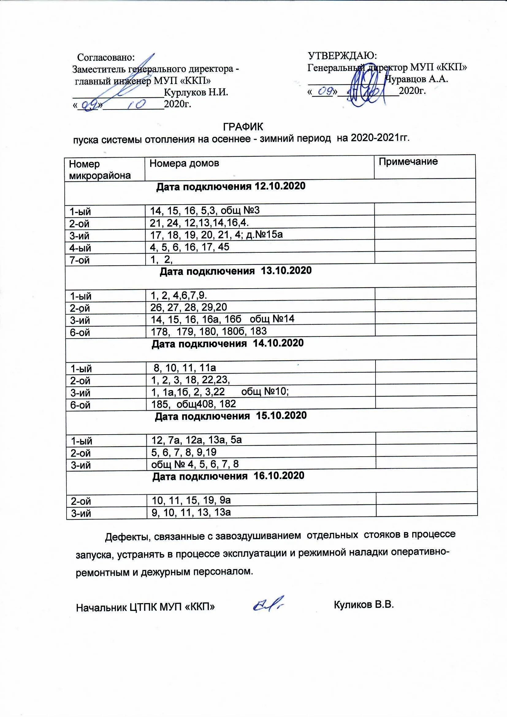 Расписание подключения отопления в курске Перейти на страницу с картинкой