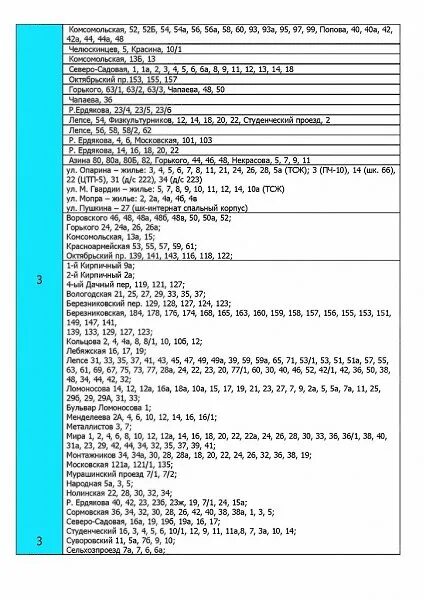 Расписание подключения отопления в курске Если у вас до стх пор нет графика подключения отопления в Кирове, вот (недостающ