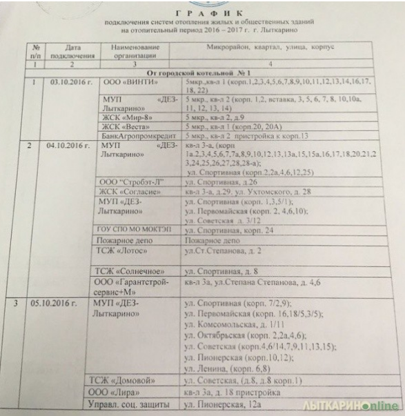 Расписание подключения отопления в курске Отопительный сезон в Лыткарино осенью 2017, когда включат отопление?