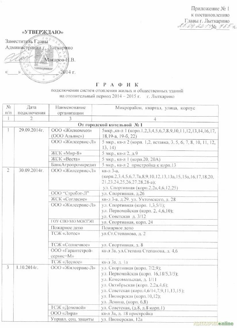 Расписание подключения отопления в твери График подключения отопления в Лыткарино 2014