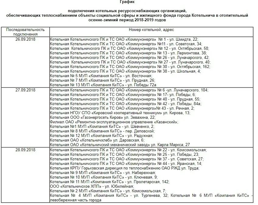 Расписание подключения отопления в твери Стало известно, когда в Котельниче включат отопление 25.09.2018 Киров - БезФорма