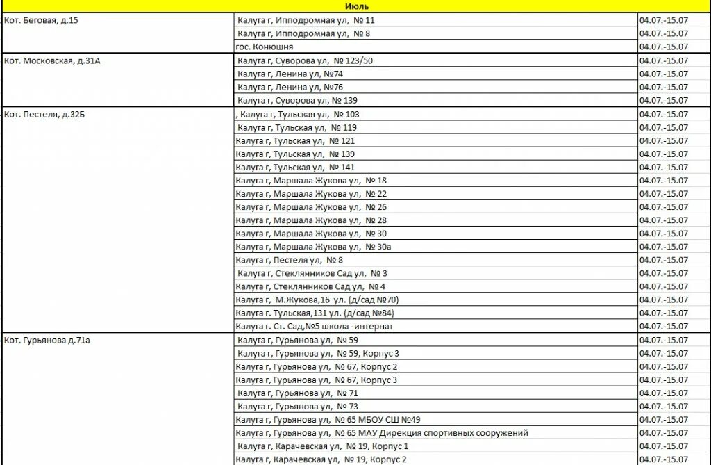 Расписание подключения отопления в ярославле 2024 год График двухнедельных отключений горячей воды в Калуге на июль 2022