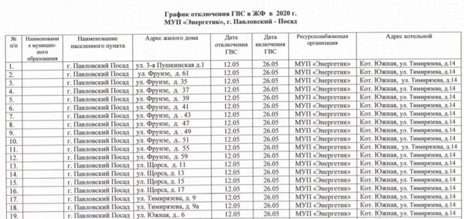 Расписание подключения отопления в ярославле 2024 год Гуп тэк спб график отключения
