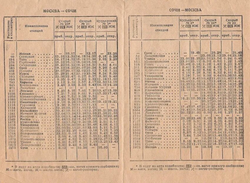 Расписание поезда москва фото Поезд Москва-Сочи. Эпизоды Заметки Черномора Дзен