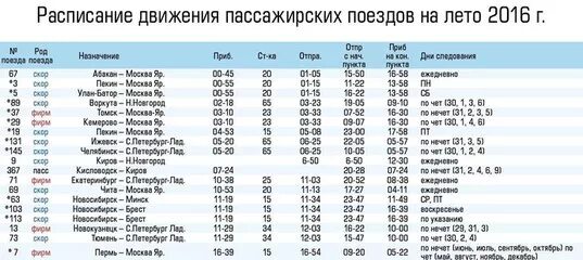 Расписание поезда москва фото Картинки РАСПИСАНИЕ ПОЕЗДА СМОЛЕНСК МУРМАНСК