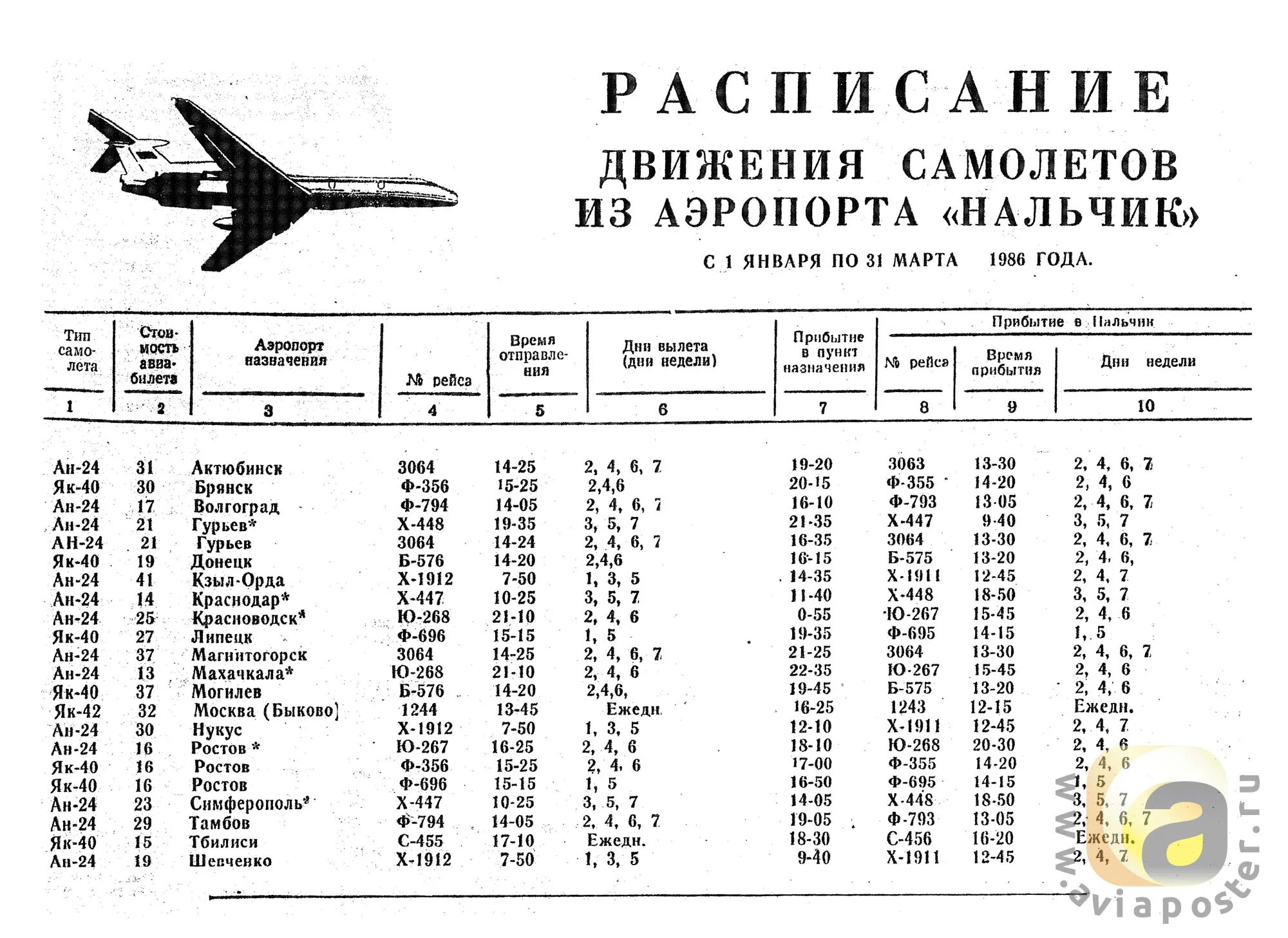 Расписание самолета фото РАСПИСАНИЯ САМОЛЕТОВ СССР