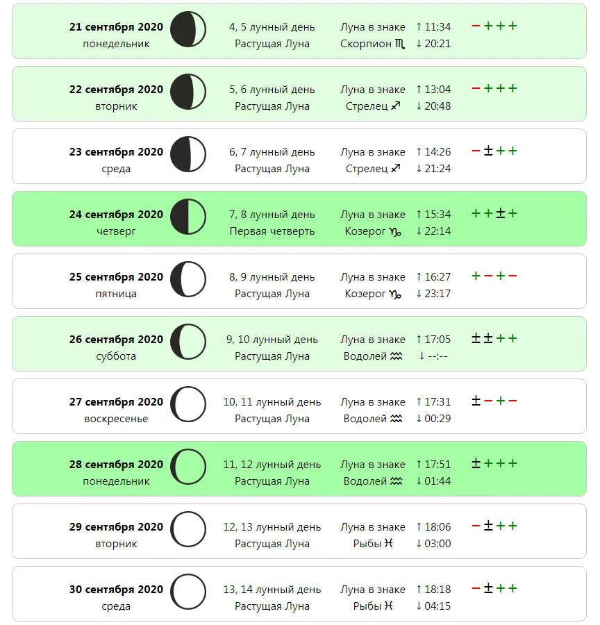 Расписание стрижек по лунному календарю Картинки КАКИЕ БЛАГОПРИЯТНЫЕ ЛУННЫЕ ДНИ СТРИЖЕК