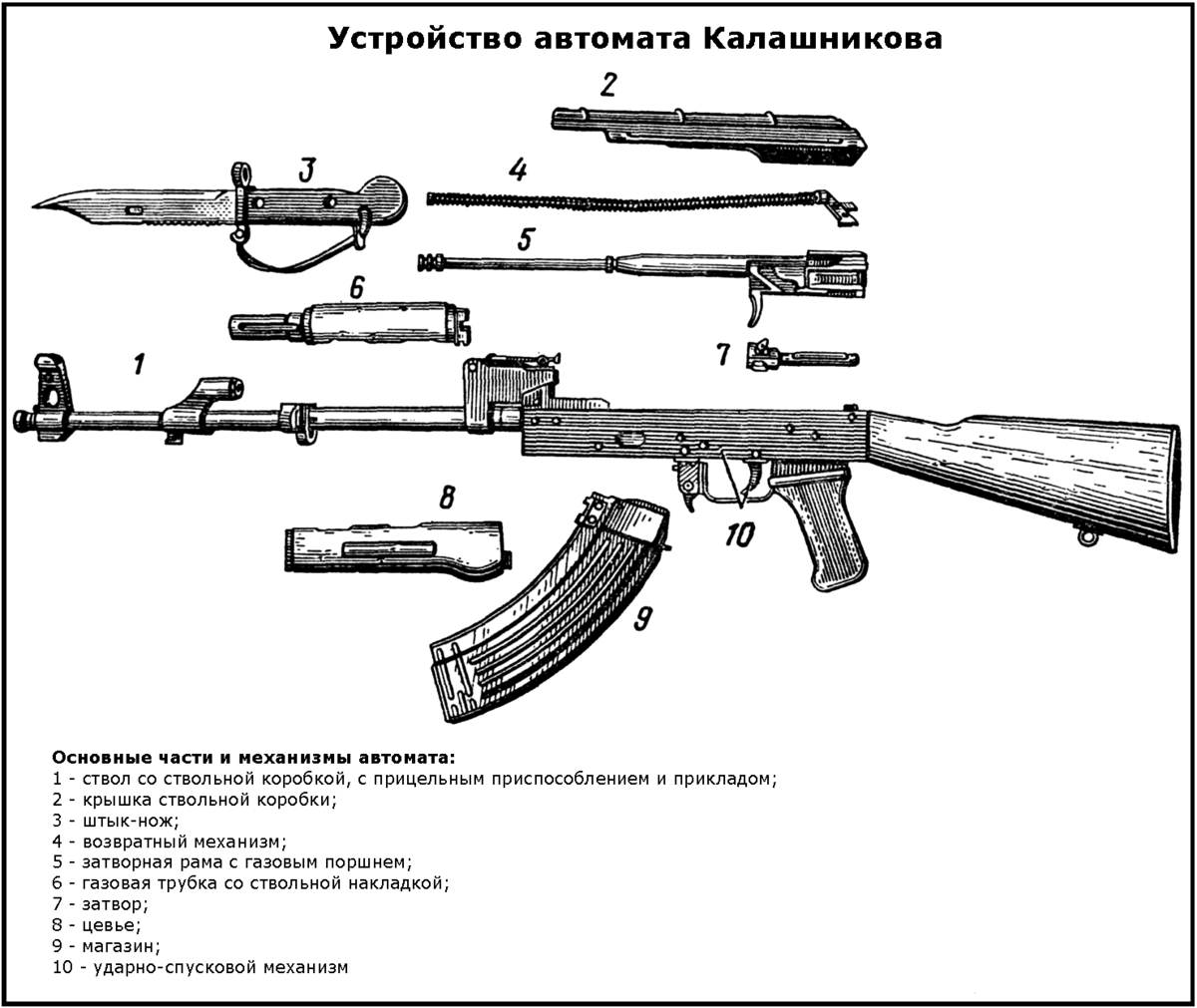 Расписать порядок сборки и разборки автомата калашникова 10 интересных фактов о России, которые мало кто знает ЗАКОУЛКИ МИРА Дзен