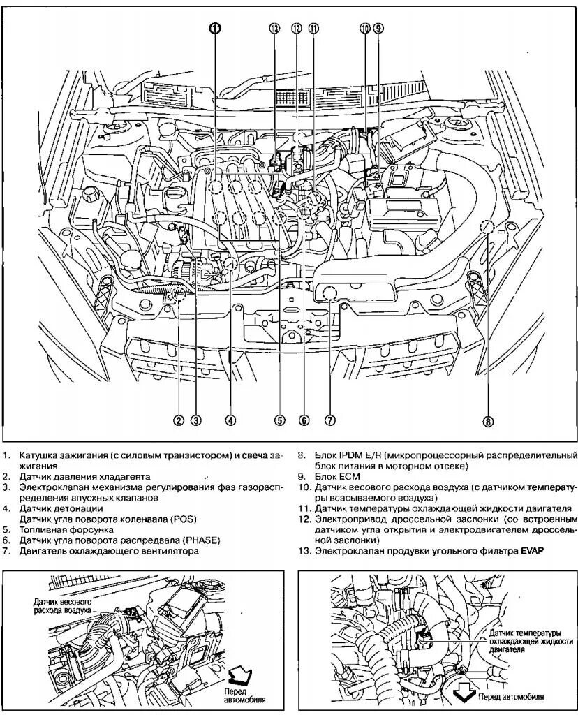 Расположение датчиков на двигателе h4m схема Расположение компонентов системы управления двигателем Nissan Qashqai - Форум Au