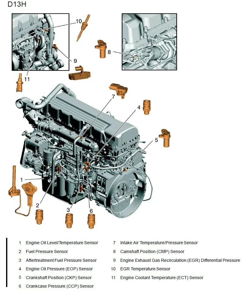 Расположение датчиков на двигателе h4m схема Датчик коленвала вольво fh13 - КарЛайн.ру