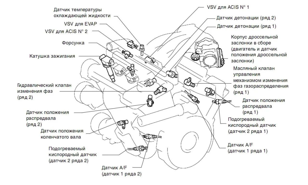Расположение датчиков на двигателе h4m схема Масло (восьмой раз), устранение мелочей - Lexus RX (2G), 3,3 л, 2004 года планов