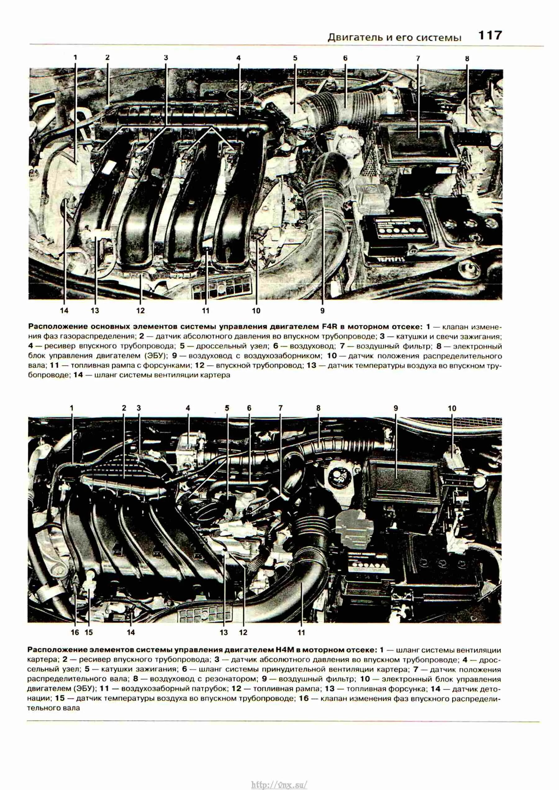 Расположение датчиков на двигателе h4m схема Renault Kaptur Руководство по эксплуатации, обслуживание, ремонт