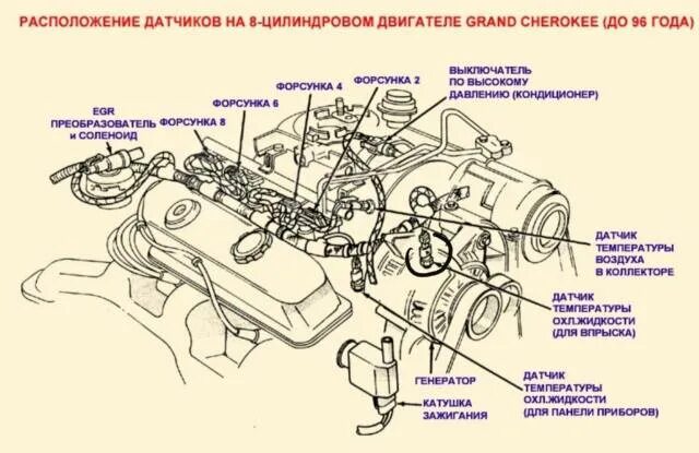 Расположение датчиков на двигателе h4m схема Купить Датчик температуры охл. жид. для впрыска Jeep Grand Cherokee ZJ 93-98 в И