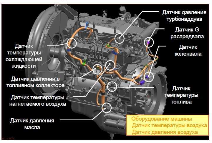 Расположение датчиков на двигателе h4m схема Где стоит датчик оборотов