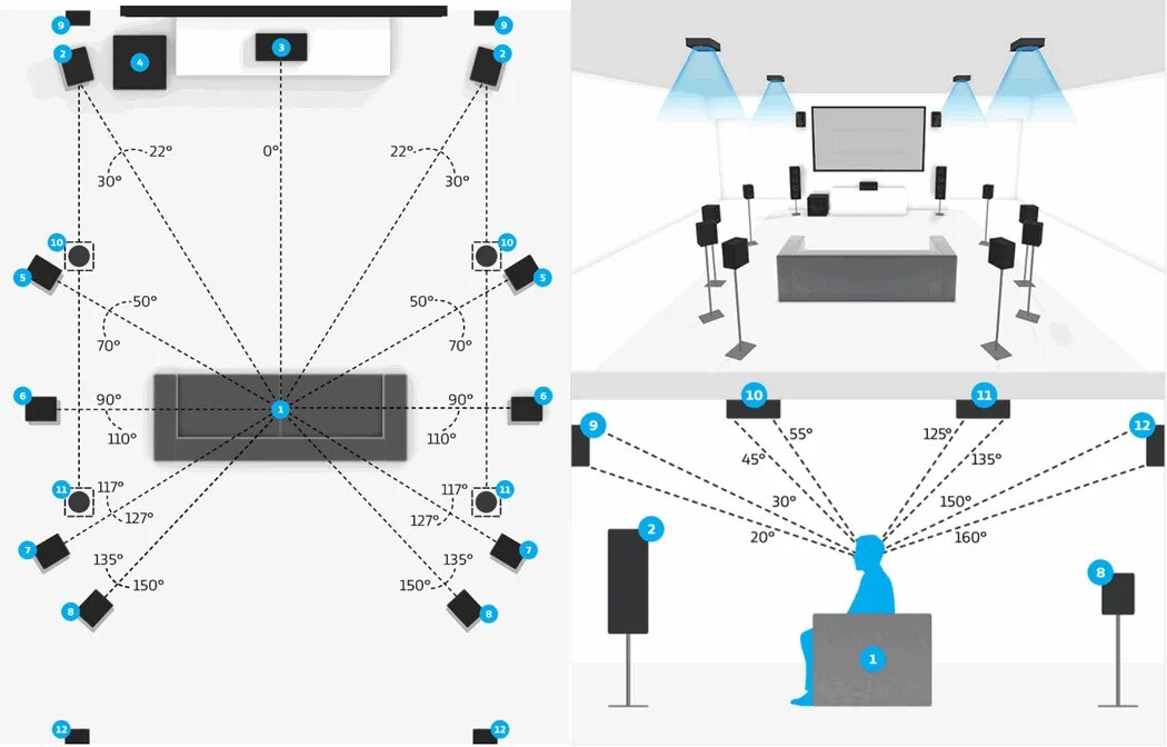 Расположение динамиков схема Объемный звук. Что обозначают цифры