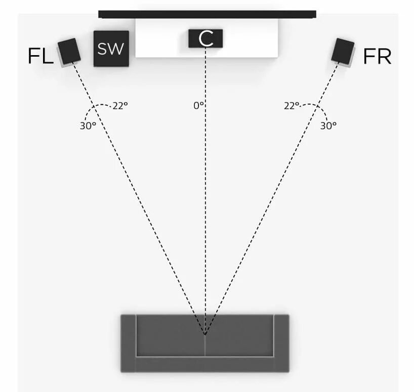 Расположение динамиков схема What Is the Best Way to Set Up a Surround Sound System? - The Plug - HelloTech