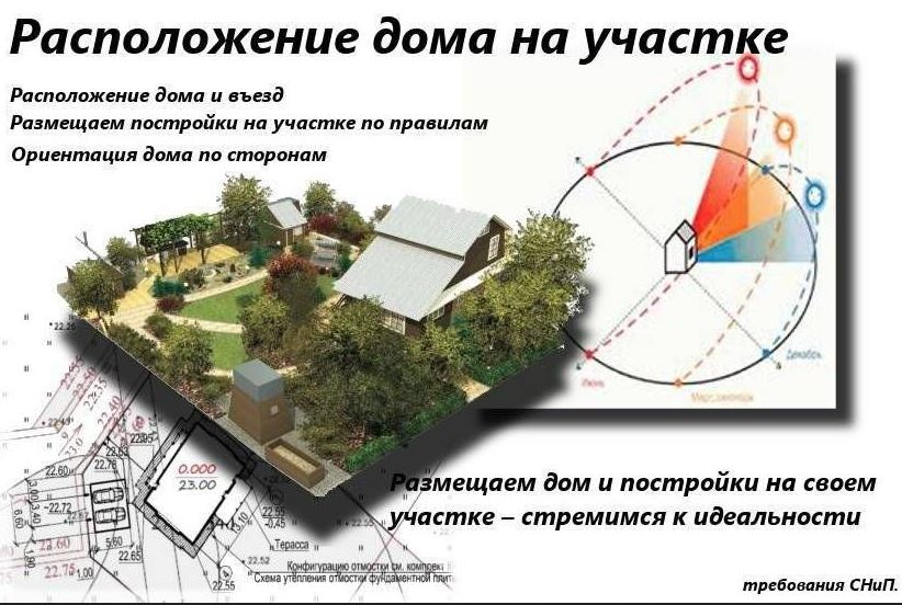 Расположение дома пример Особенности ландшафтного строительства. Стали собственником участка? Объясняем "