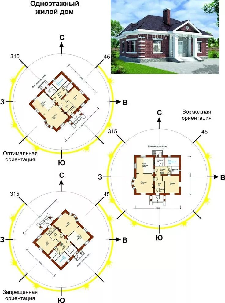 Расположение дома пример Как ориентировать дом по сторонам света Дом, Пассивный дом, План загородного дом