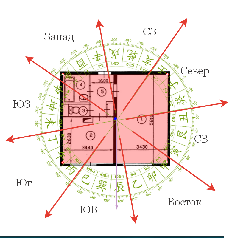 Расположение дома пример Делаем феншуй Елена Чичерина Дзен