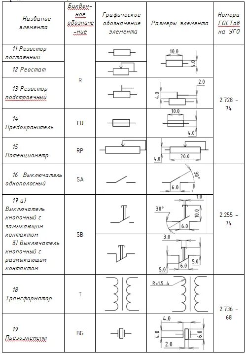 Расположение элементов электрических схем ГОСТ 2.755-74 Единая система конструкторской документации. Обозначения условные 