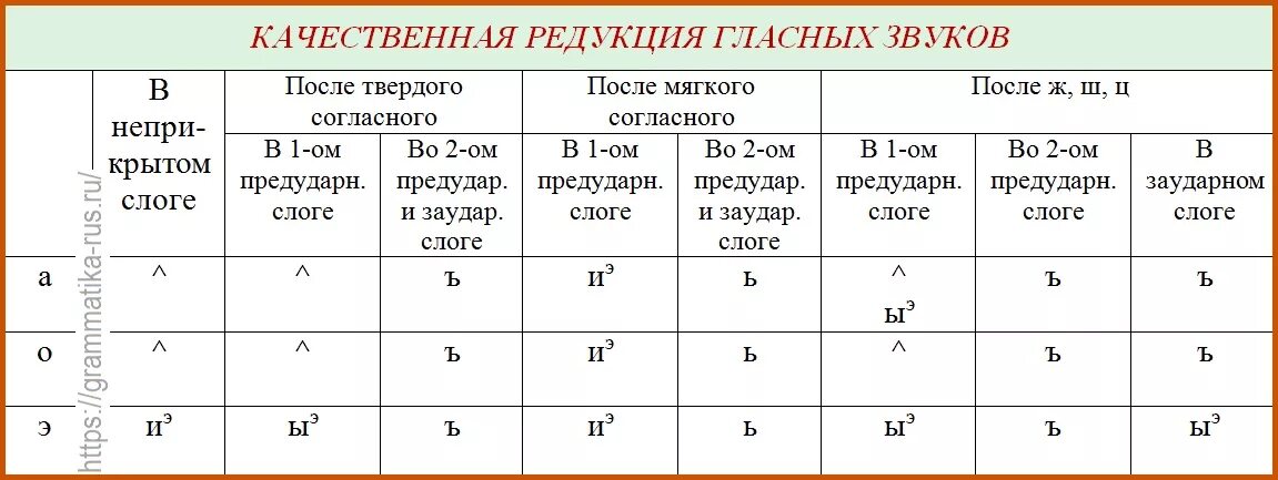 Расположение гласных звуков схема Какого быть мамой - Вопросы и ответы