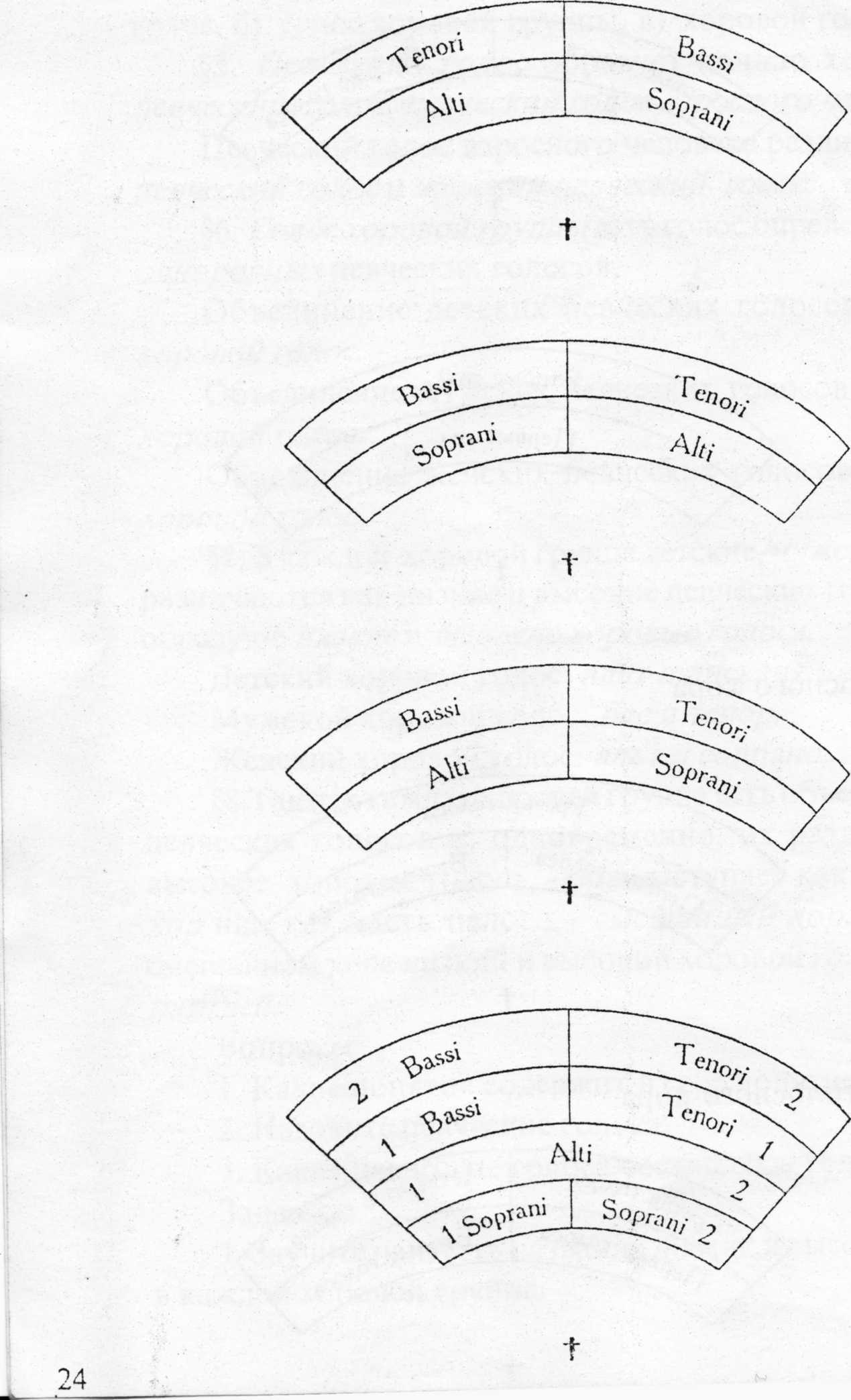 Расположение голосов в хоре схема Хоровое пение как вид музыкальной деятельности. Типы хора - смешанные женские му