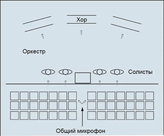 Расположение голосов в хоре схема Музыкальные коллективы перед микрофоном. Часть 4 Запись оперы, оратории и кантат