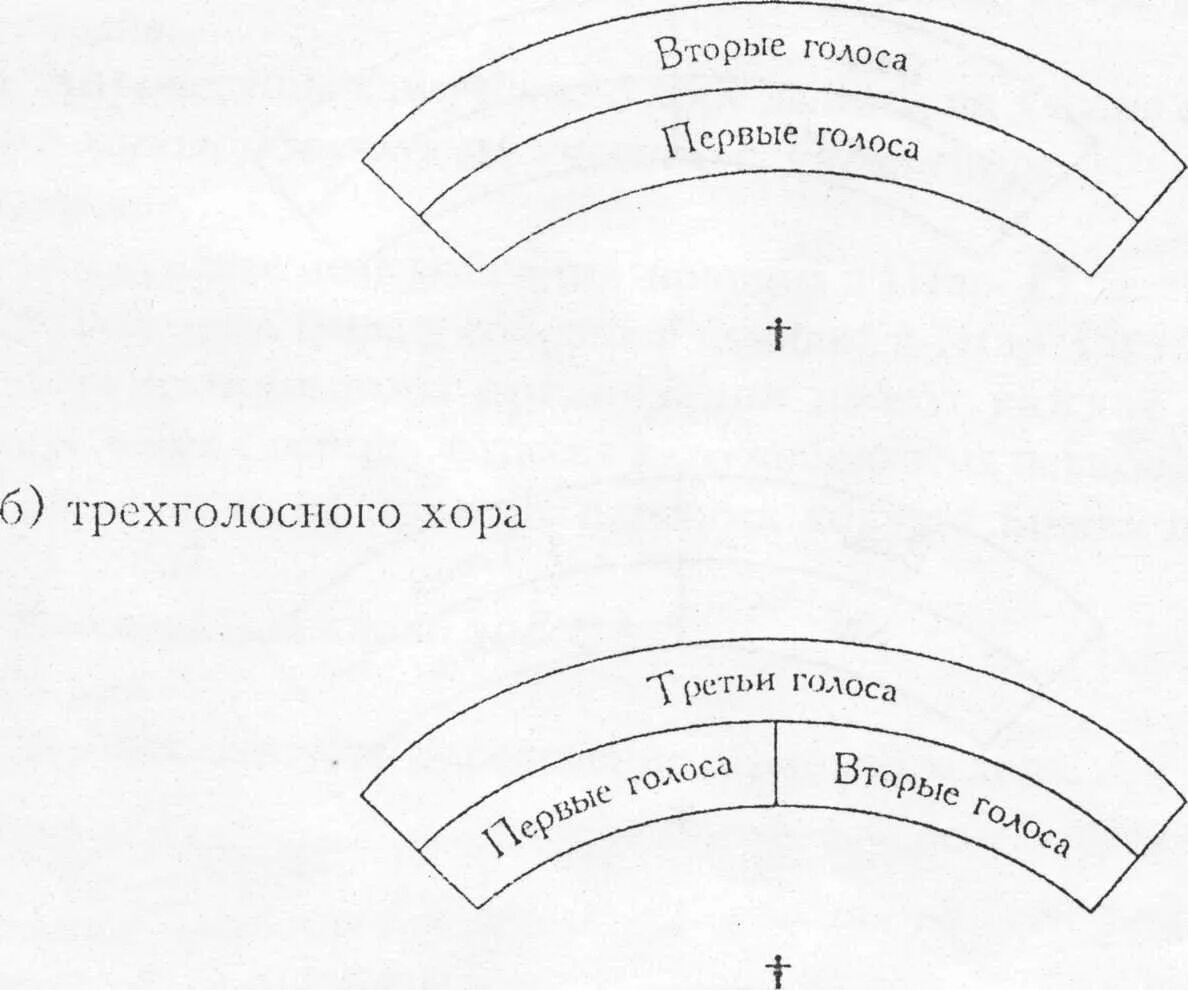 Расположение голосов в хоре схема Хоровое пение как вид музыкальной деятельности. Типы хора - смешанные женские му