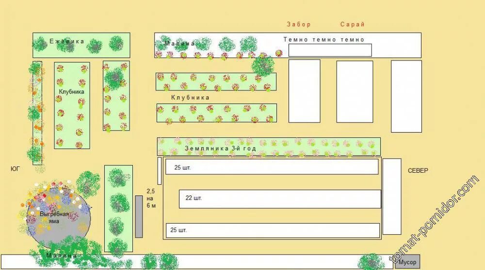 Расположение грядок на участке схема Схема огорода - Альбомы - tomat-pomidor.com
