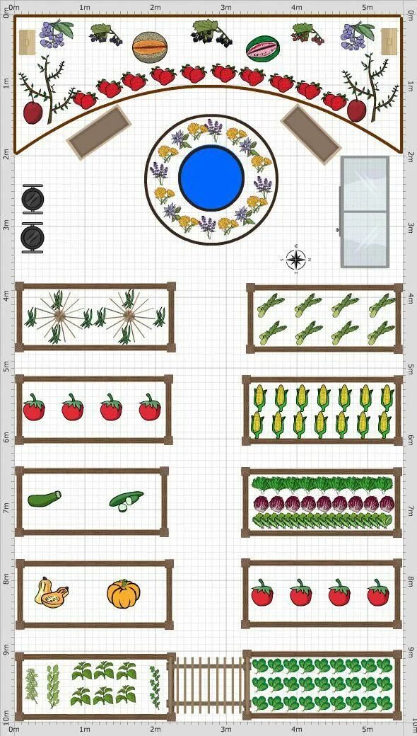 Расположение грядок на участке схема What I would like my veggie patch to look like. Garden design, Vegetable garden 