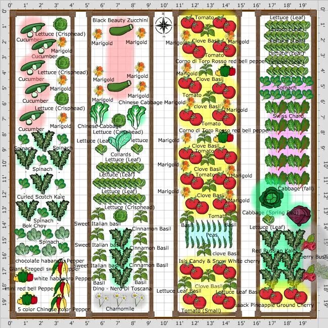 Расположение грядок схема Garden Plan - 2014: 20x20 Garden Vegetable garden planning, Garden planning, Gar