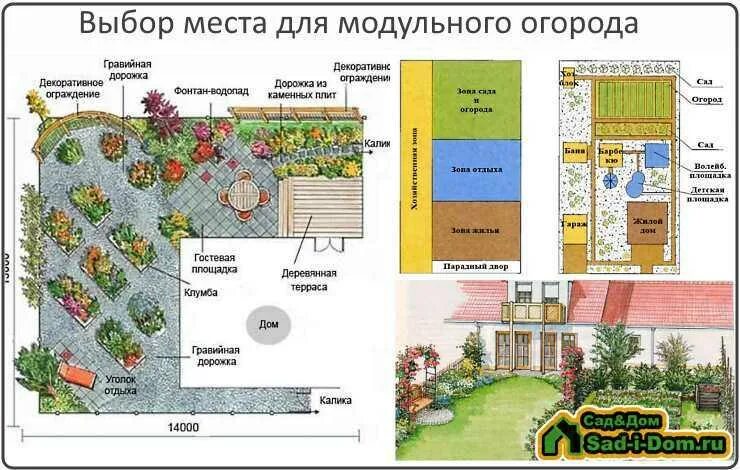 Расположение грядок схема Картинки КАК РАСПОЛАГАТЬ ГРЯДКИ ПО СТОРОНАМ