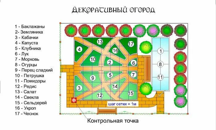 Расположение грядок схема Пин от пользователя mia на доске сад Огород, Декоративный огород, Планировка сад