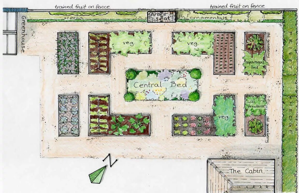 Расположение грядок схема The Vegetable Garden Garden bed layout, Garden planning layout, Vegetable garden