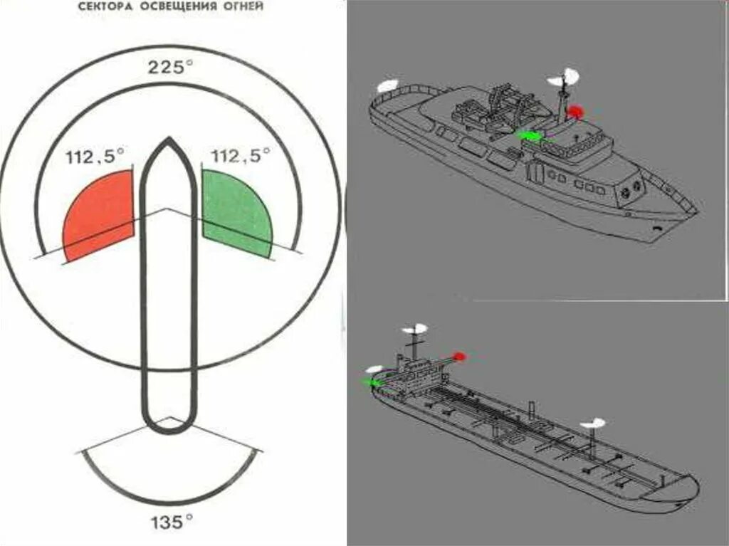 Расположение ходовых огней на маломерном судне фото Бортовые огни судов