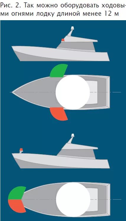 Расположение ходовых огней на маломерном судне фото Рис. 2. Так можно оборудовать ходовыми огнями лодку длиной менее 12 м - картинка