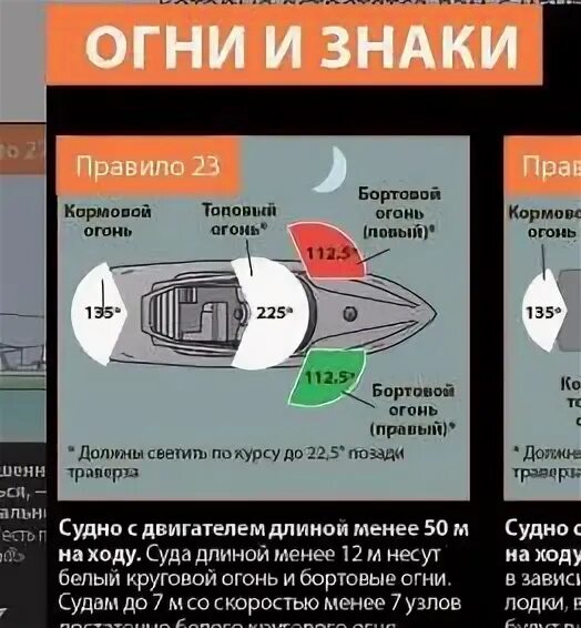 Расположение ходовых огней на маломерном судне фото Вечерний моцион. - DRIVE2