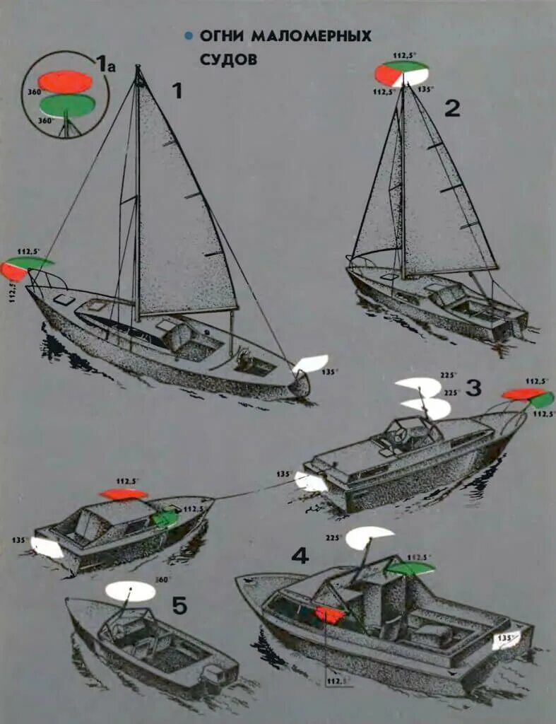 Расположение ходовых огней на маломерном судне фото Ходовые огни на катере, яхте или лодке: расположение и правила установки - BoatP