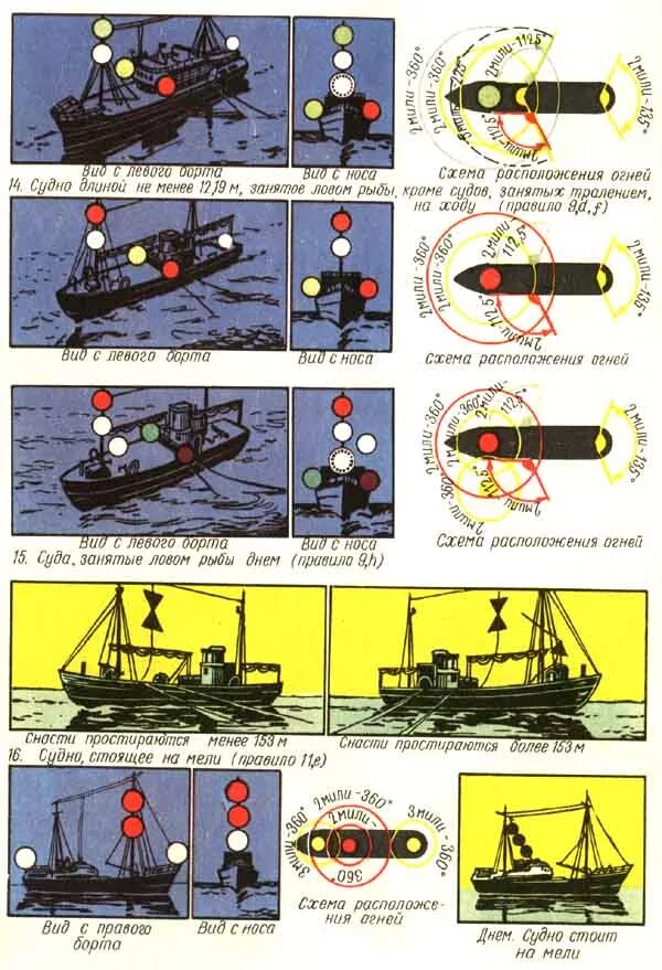 Расположение ходовых огней на маломерном судне фото Огни и знаки маломерных и парусных судов - Студопедия
