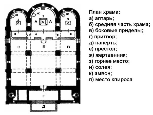 Расположение храма схема Цитата об устройстве древнего храма Руси. Несколько схем внутреннего устройства 