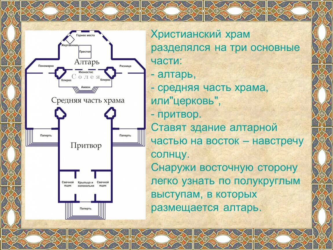 Расположение храма схема Изображаем древнерусский храм