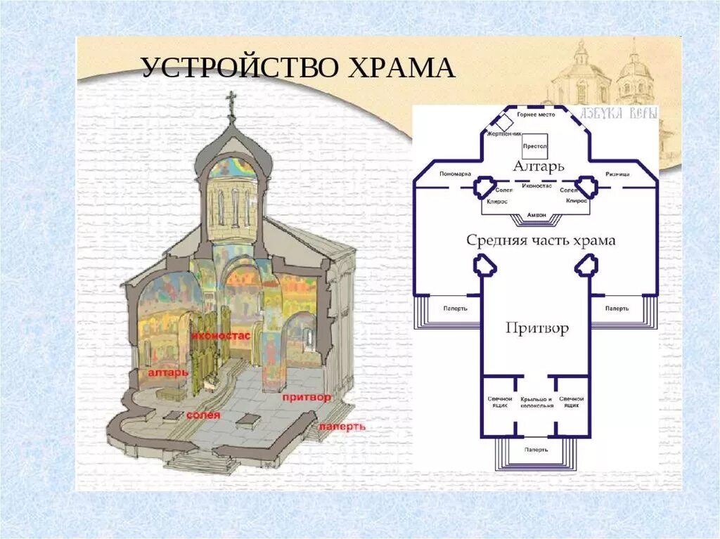 Расположение храма схема В Спасском соборе прошла экскурсия для группы пенсионеров