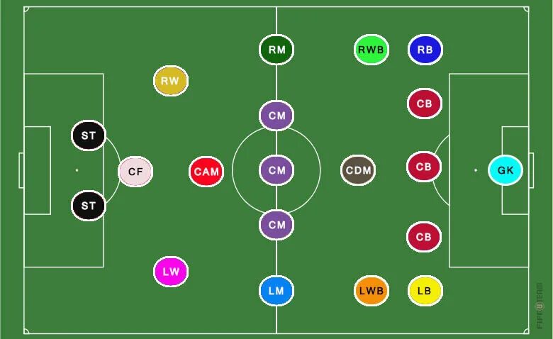 Расположение игроков в футболе на поле схема Как играть в футбол footballofworld.ru Дзен