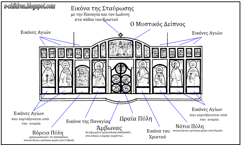 Расположение икон в домашнем иконостасе правильное схема Pin on ΣΧΟΛΙΚΑ