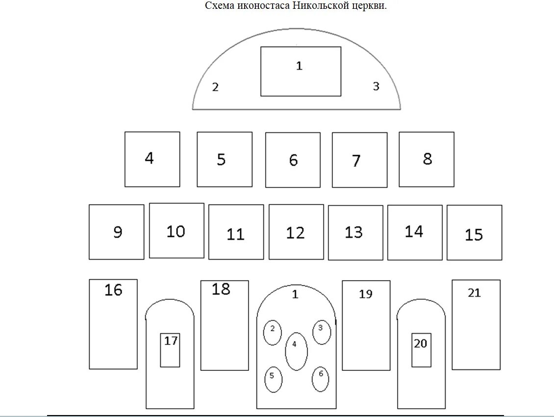 Расположение икон в домашнем иконостасе схема Соликамский краеведческий музей " Никольская церковь. Историческая справка.